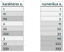 karakteres és numerikus adattípusú számkarakterek rendezett litái