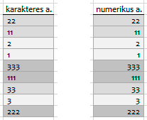 karakteres és numerikus adattípusú számkarakterek