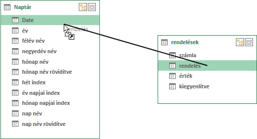 kapcsolat létrehozása a PowerPivot naptár-tábla és kapcsolódó táblája között